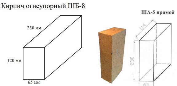 Шамотный кирпич: описание и характеристики, назначение, цены