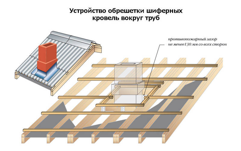 Шифер: плюсы и минусы, особенности монтажа