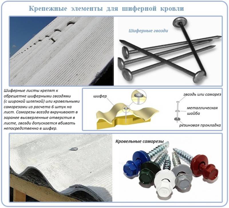 Шифер: плюсы и минусы, особенности монтажа