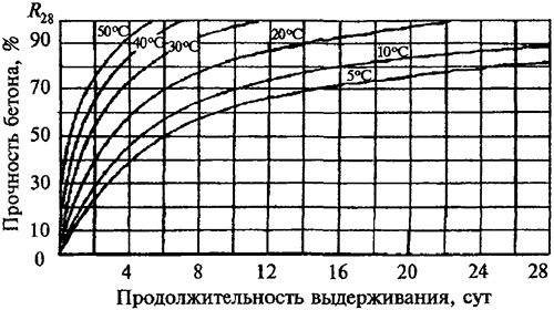 Сколько цемента надо на 1 куб бетона, пропорции песка и щебня, расход воды