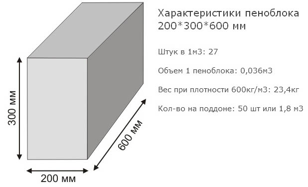 Сколько пеноблоков 200х300х600 в поддоне и кубе, правила расчета