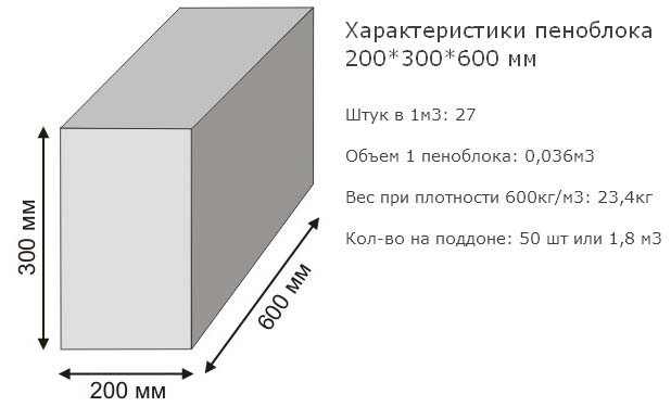 Сколько в кубе газобетонных блоков разных марок и размеров, цены