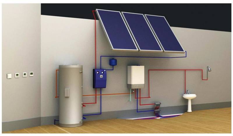 Солнечный коллектор для отопления дома: виды, состав гелиосистем, расчет и особенности монтажа
