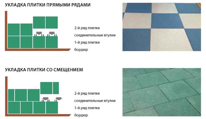 Способы укладки тротуарной плитки своими руками, схемы, видео