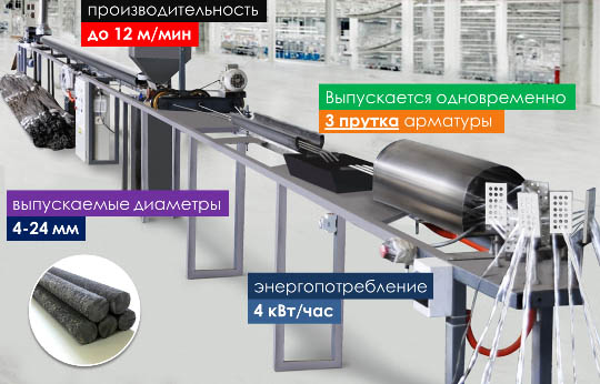 Стеклопластиковая арматура для фундамента: отзывы специалистов, преимущества