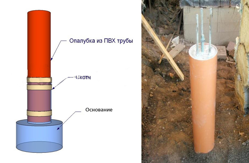 Столбчатый фундамент из пластиковых труб: особенности, этапы монтажа