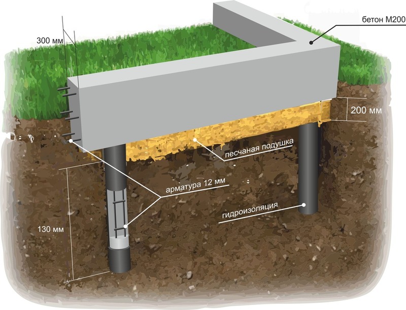 Свайный фундамент: особенности, преимущества и недостатки, этапы монтажа