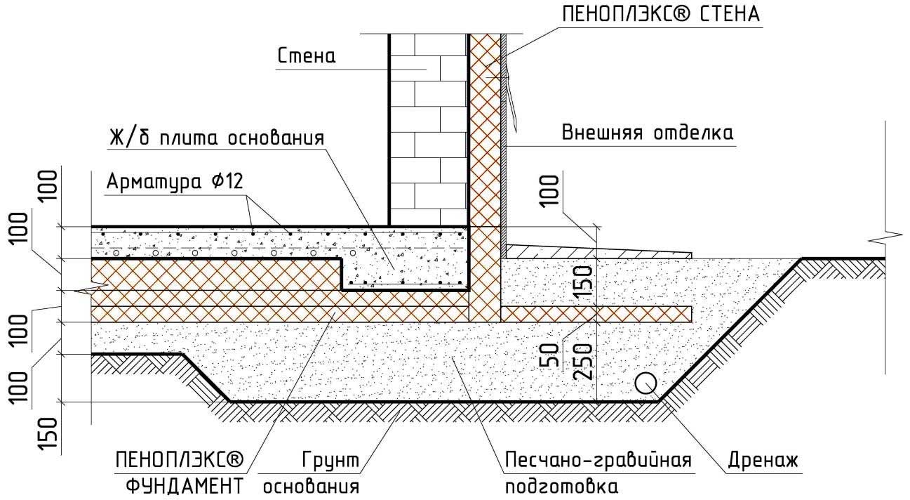 УШП фундамент: отзывы, видео технологии, цены под ключ