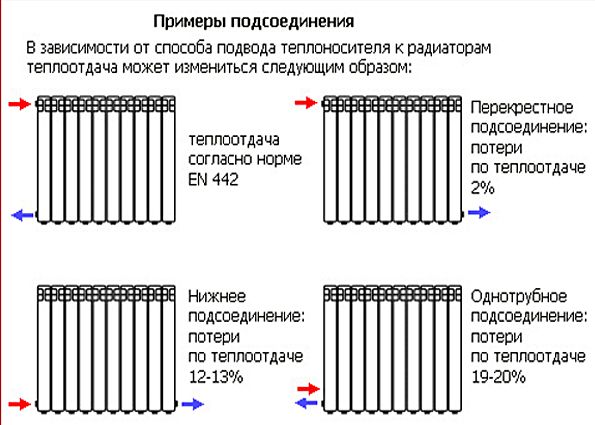 Устанавливаем радиаторы отопления правильно: подготовка, рекомендации, монтаж