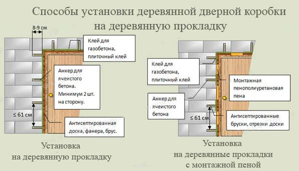 Установка дверей в доме из газобетона: видео инструкция по шагам