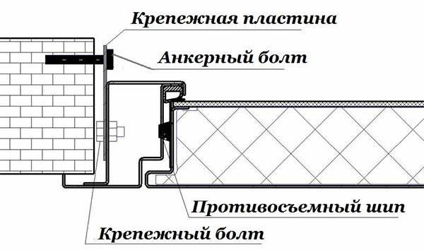 Установка дверей в доме из газобетона: видео инструкция по шагам