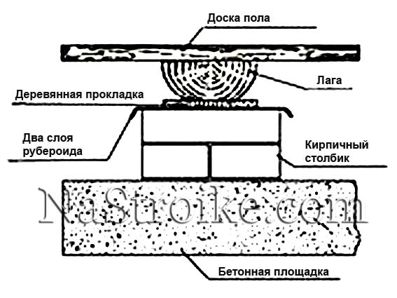 Устройство пола из досок в деревянном доме