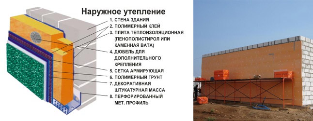 Утепление дома из пеноблоков снаружи своими руками, видео технологии