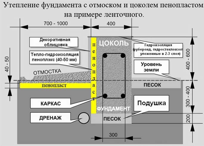 Утепление фундамента дома снаружи пенополистиролом своими руками, видео