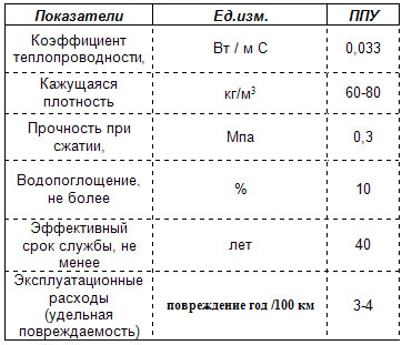 Утепление газобетонного дома снаружи минватой, ППУ, кирпичом: схемы, видео