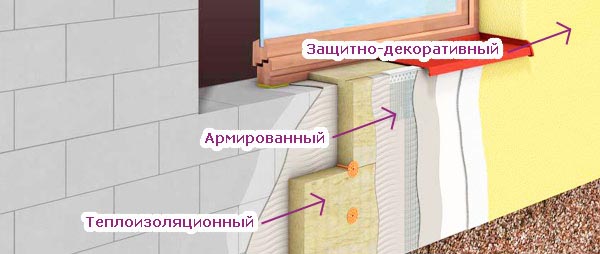 Утепление газобетонного дома снаружи минватой, ППУ, кирпичом: схемы, видео