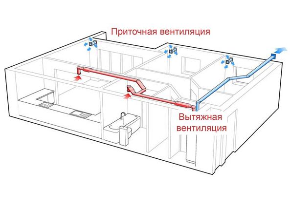 Вентиляция в квартире: проверка существующей системы, монтаж приточной вентиляции