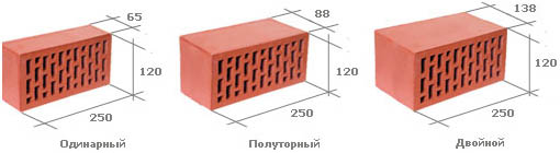 Вес красного кирпича, технические характеристики, цена за штуку