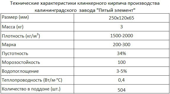 Вес красного кирпича, технические характеристики, цена за штуку