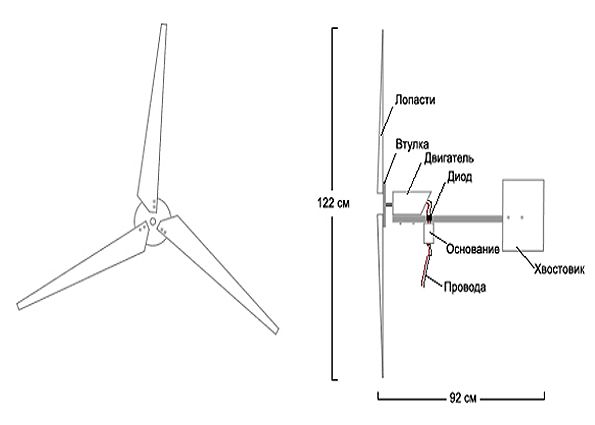 Ветрогенератор своими руками: плюсы и минусы использования, этапы сборки