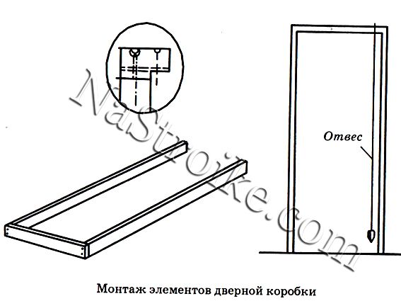 Виды деревянных дверей