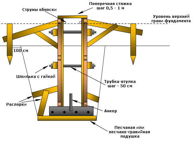 Винт стяжной для опалубки: назначение, характеристики, цены