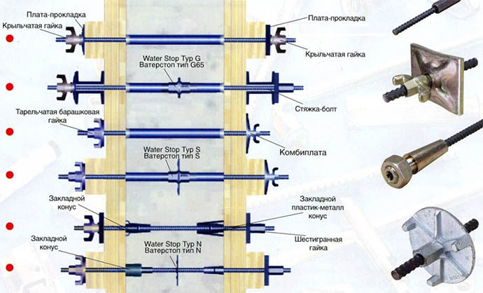 Винт стяжной для опалубки: назначение, характеристики, цены