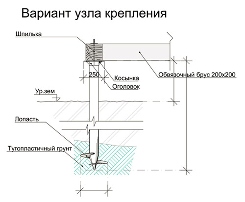 Винтовые сваи для фундамента: от чего зависит стоимость, цена с монтажом