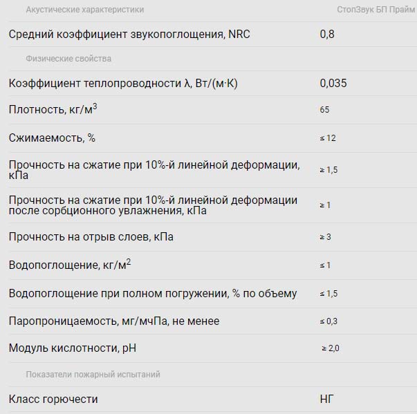 Звукоизоляция квартиры в монолитном доме, стоимость работ, видео