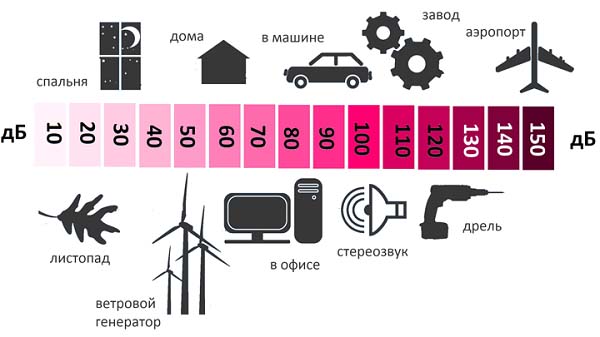 Звукоизоляция квартиры в монолитном доме, стоимость работ, видео