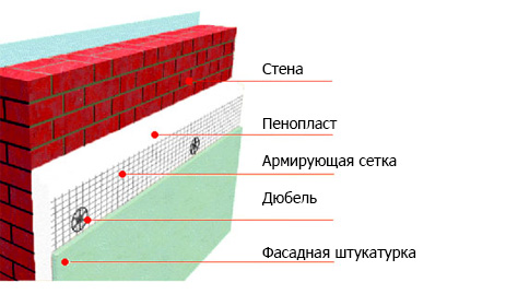 Звукоизоляция различными материалами