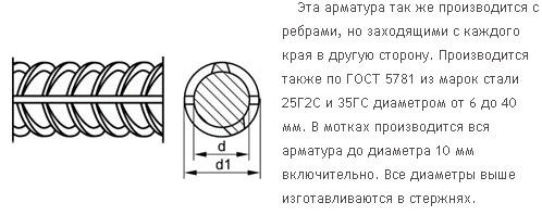 Арматура А1 и А3: различия, технические характеристики, цены