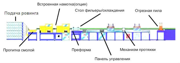 Арматура А300: технические характеристики, цена за тонну и метр