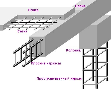 Арматура гладкая: характеристики, диаметр, цена за метр погонный и тонну