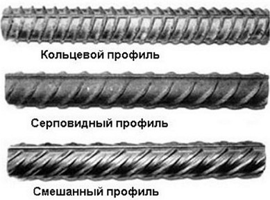 Арматура класса А400: описание, характеристики, цена за тонну