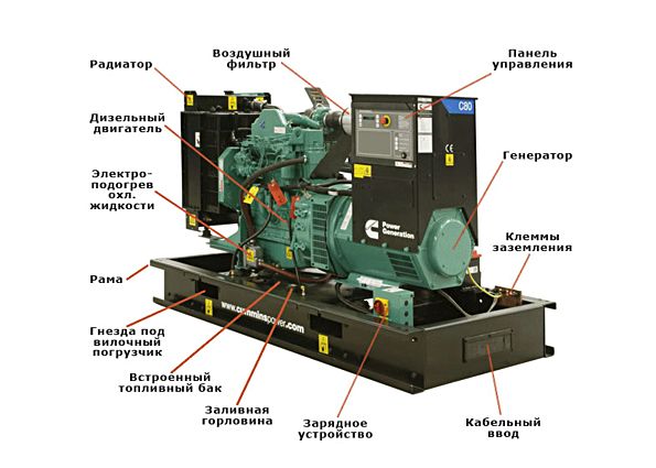 Автономная электростанция: технические характеристики, виды, преимущества и недостатки