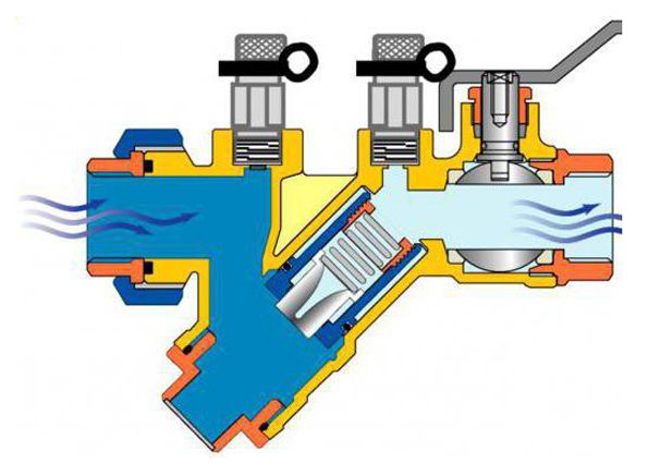 Балансировочный клапан: устройство, виды, правила выбора, стоимость, этапы установки
