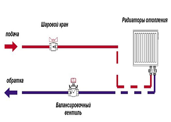 Балансировочный клапан: устройство, виды, правила выбора, стоимость, этапы установки