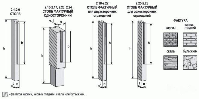 Бетонные столбы и блоки для забора: виды и характеристики, монтаж, цены