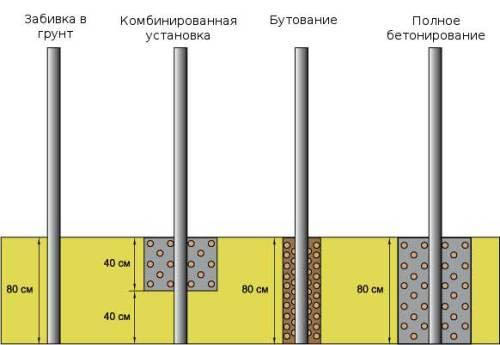 Бетонные столбы и блоки для забора: виды и характеристики, монтаж, цены