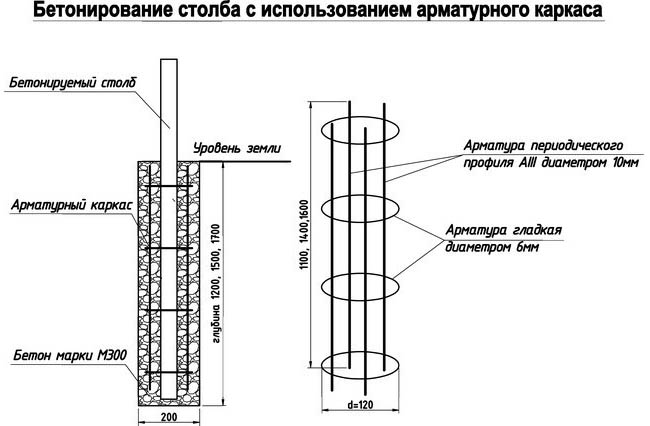 Бетонные столбы и блоки для забора: виды и характеристики, монтаж, цены