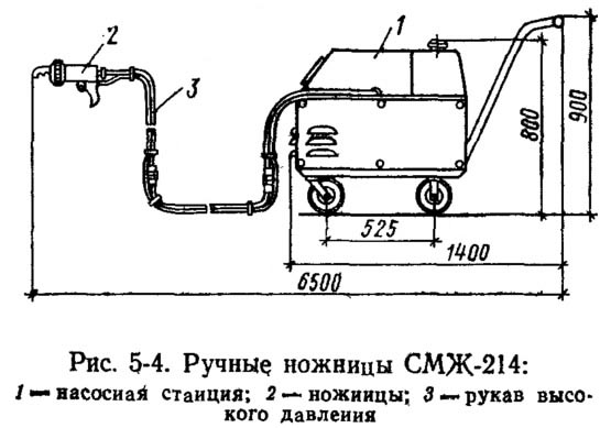 Болторезы и арматурные ножницы: характеристики, виды и цены