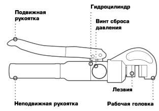 Болторезы и арматурные ножницы: характеристики, виды и цены