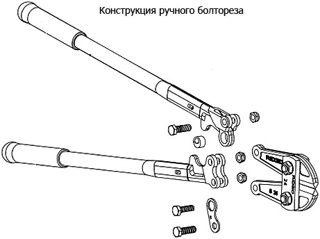 Болторезы и арматурные ножницы: характеристики, виды и цены