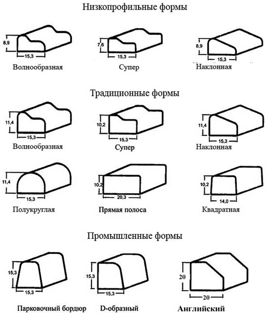 Бордюр для тротуарной плитки: виды, характеристики, размеры и цены