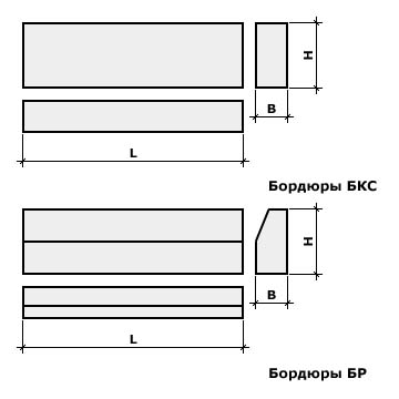 Бордюрный камень: размеры и характеристики, цена