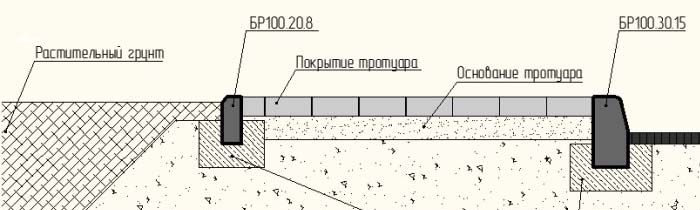 Бордюрный камень: размеры и характеристики, цена