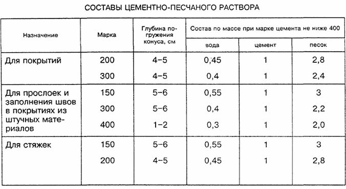 Цементно-песчаная смесь М150: технические характеристики, расход на м2, цены