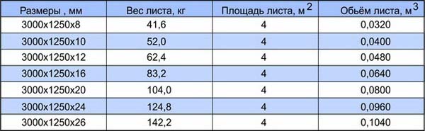 Цементно-стружечная плита: описание, характеристики, вес, цена за лист ЦСП