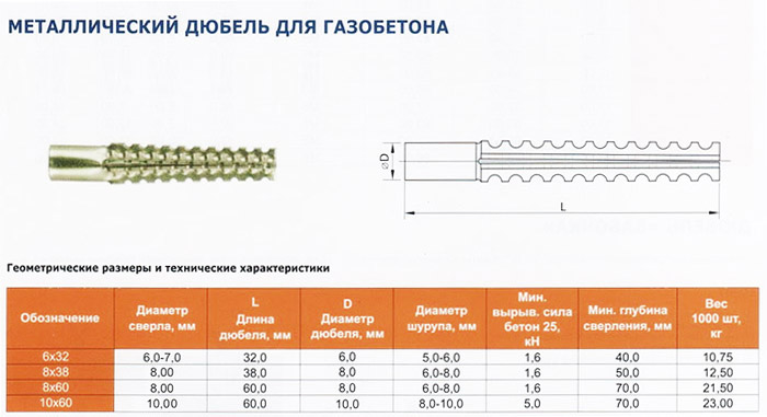 Дюбель для газобетона: назначение крепежа, как пользоваться, цены